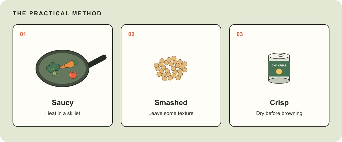 Three ways to prepare chickpeas: saucy, smashed, or crisp.