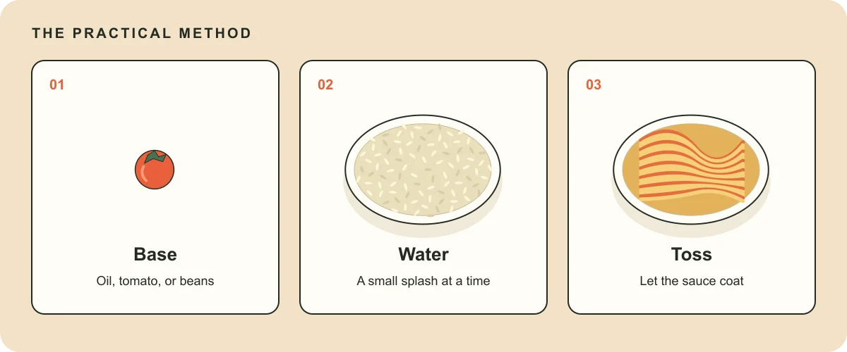 Pasta finishing method: build a sauce base, add a little water, and toss to coat.