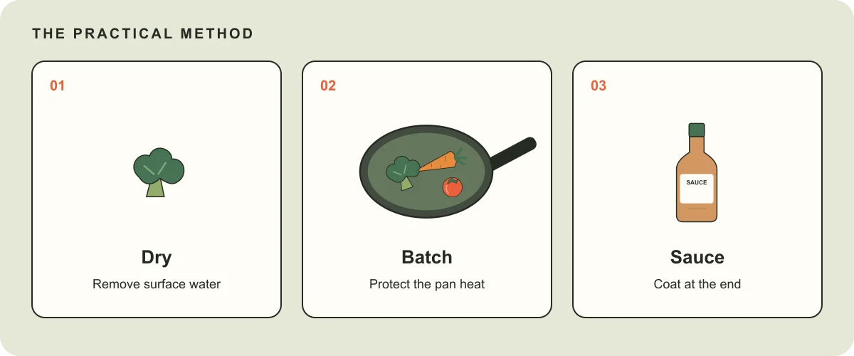 Stir-fry sequence: dry the vegetables, cook in batches, and add sauce at the end.